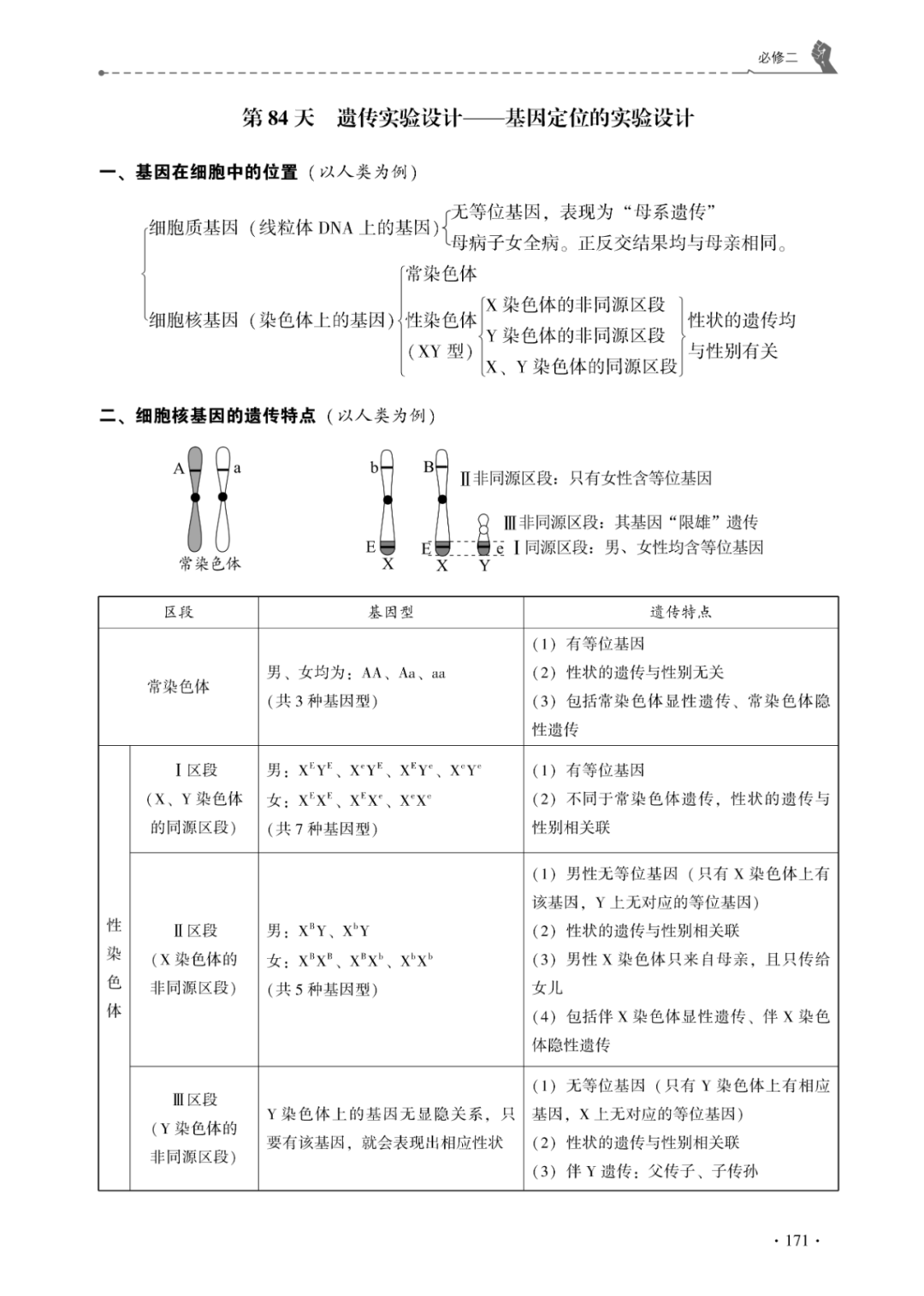 【高考必背】高中生必备,高中生物天天记,问题导学,180天有计划记忆基础知识 第22张