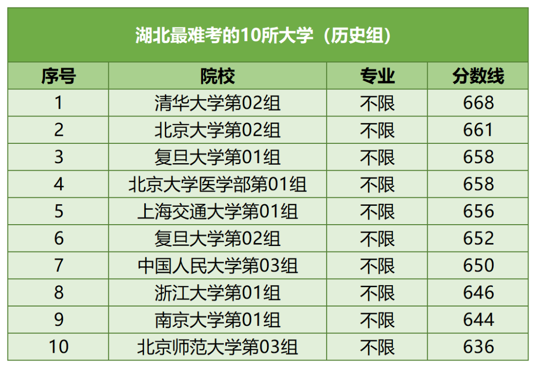 【河北高考】河北考生最难考的高校(每省10所),24考生可参考 第6张