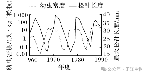 高考生物学试题:命题重要来源 第4张