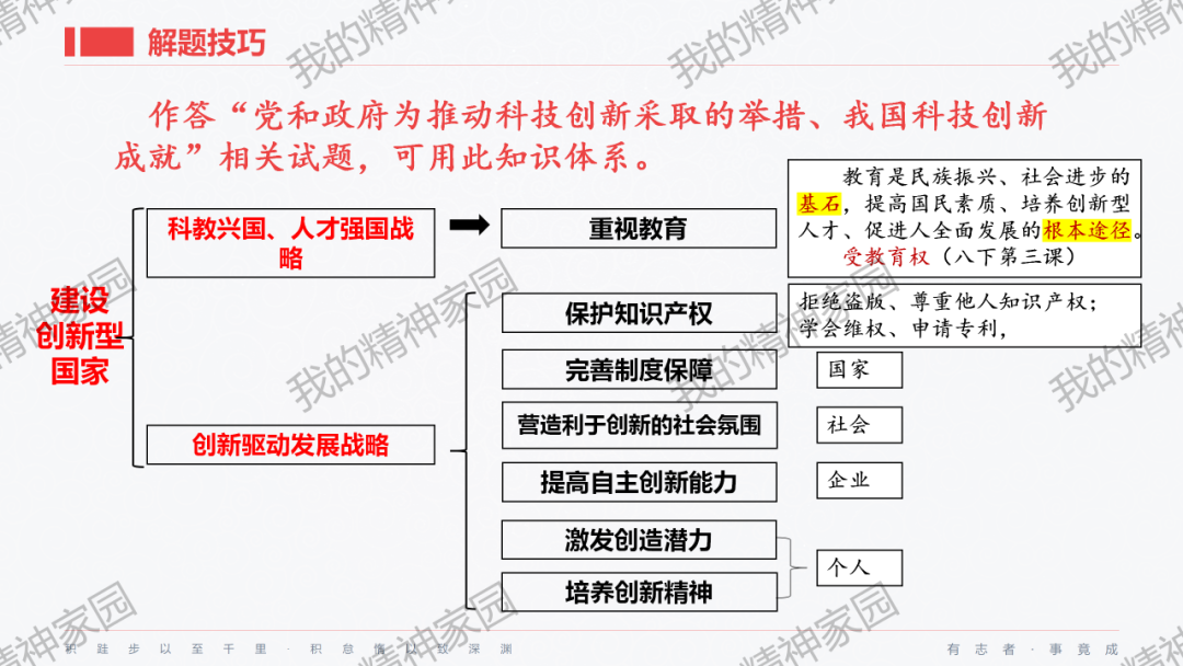 精品原创 | 2024中考|一轮总复习17——富强与创新,以2024新年贺词和两会关键词等为例 第34张