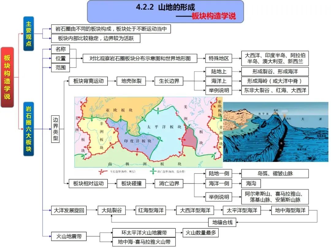 高考地理自然地理全套思维导图(高清版) 第41张