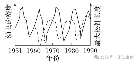 高考生物学试题:命题重要来源 第3张