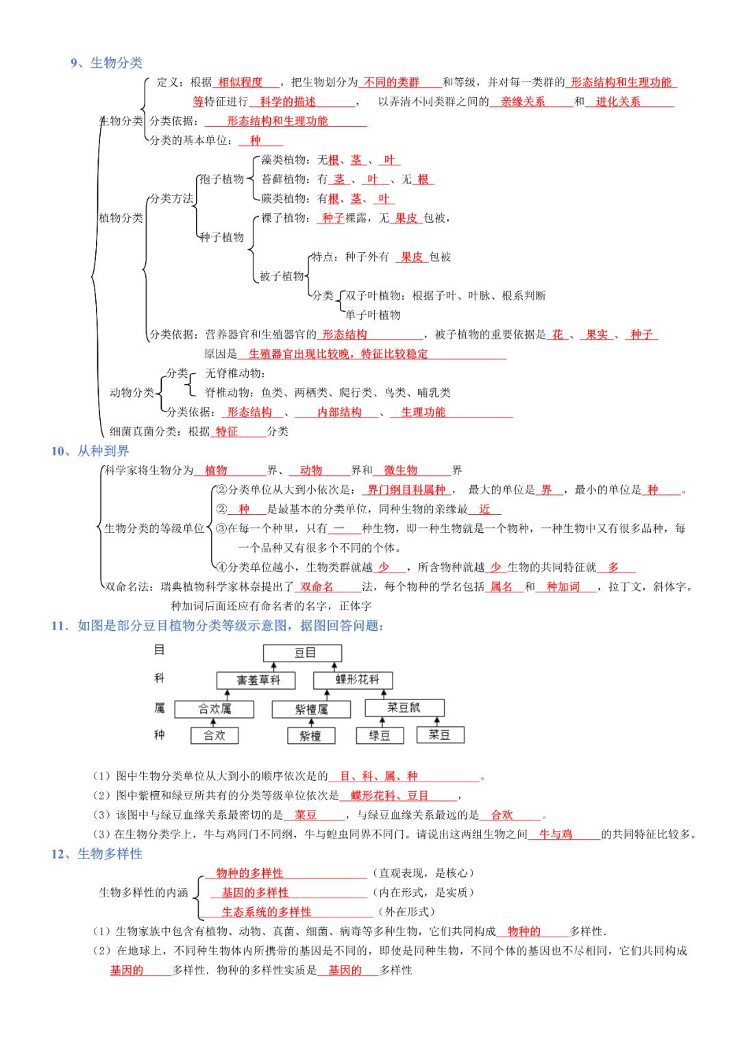 生物——八年级下册中考必背考点分册梳理 第10张