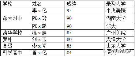 慌了!1354万人!2024高考人数再创新高,复读生413万人! 第9张