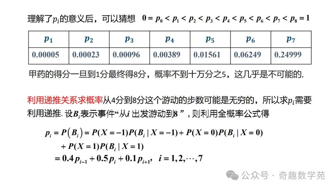 高考概率命题趋势与核心内容解析 第94张