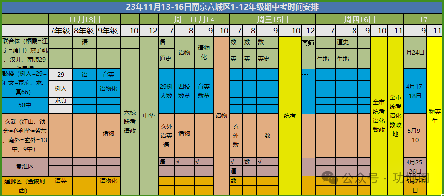 【24中考领航礼包】23年4月南京中考一模时间+21-23年南京11区5套7科一模卷word录入稿+逐题解析 第1张