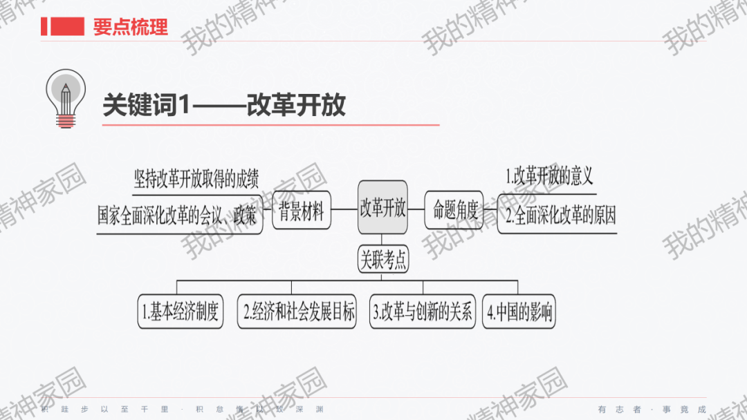 精品原创 | 2024中考|一轮总复习17——富强与创新,以2024新年贺词和两会关键词等为例 第9张