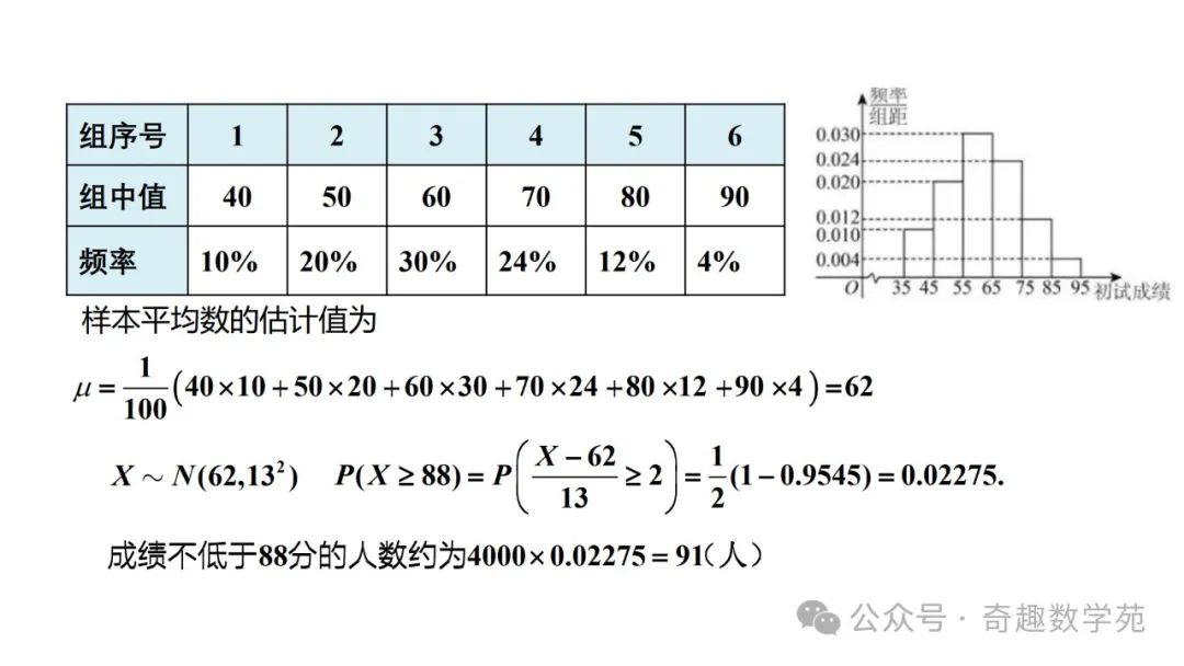 高考概率命题趋势与核心内容解析 第112张