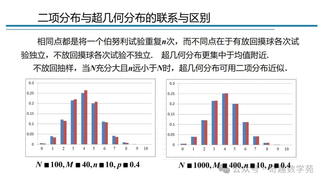 高考概率命题趋势与核心内容解析 第97张