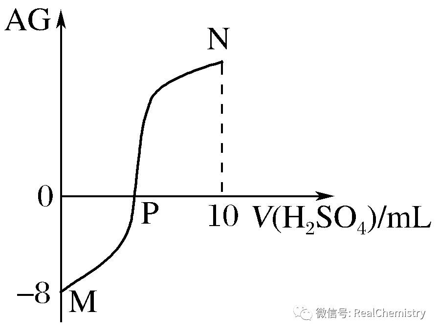 高考化学如何提升选择题解题策略及审题能力 第30张