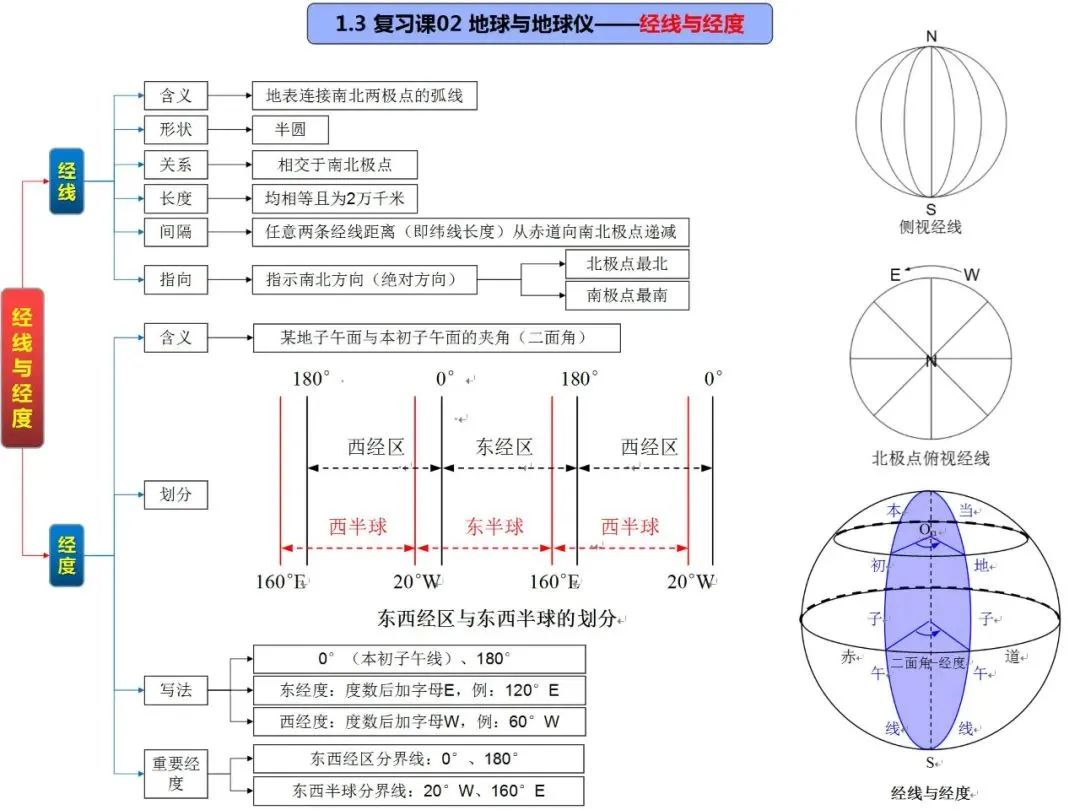 高考地理自然地理全套思维导图(高清版) 第7张