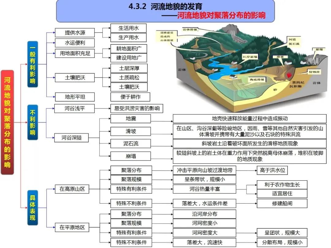 高考地理自然地理全套思维导图(高清版) 第44张