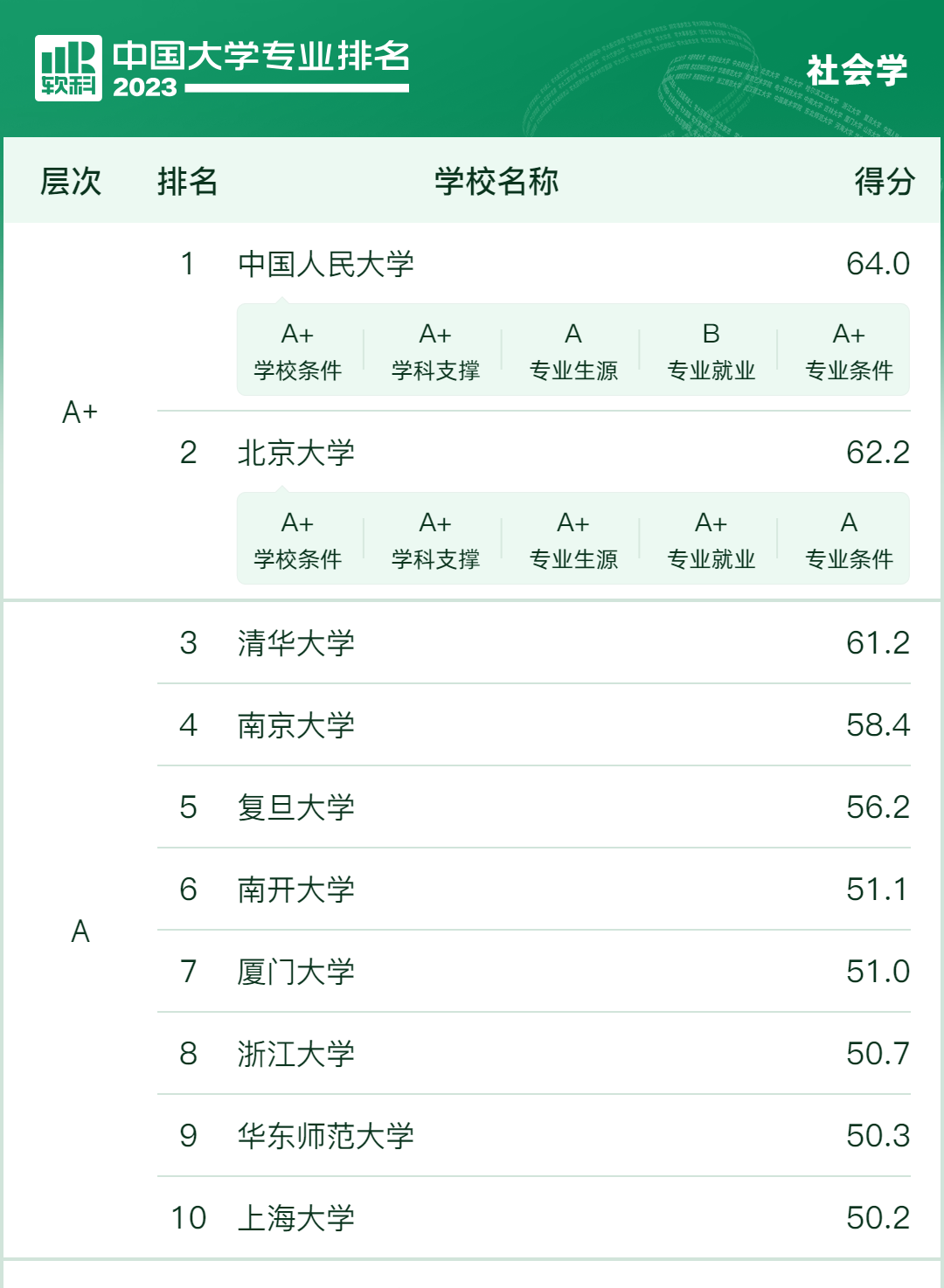 高考专业介绍(030301 社会学) 第3张