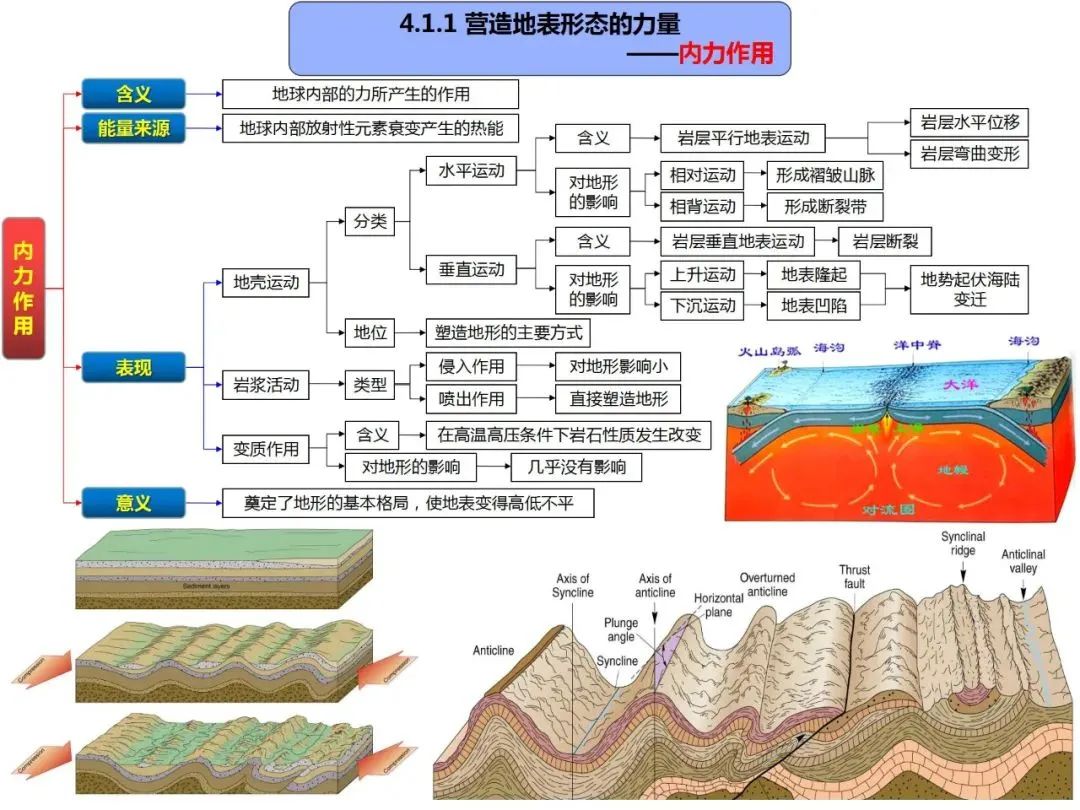 高考地理自然地理全套思维导图(高清版) 第37张