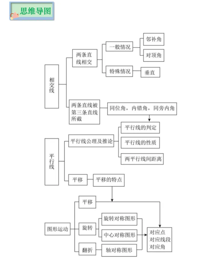 中考倒计时!2024数学重点知识梳理,助你高效复习! 第48张