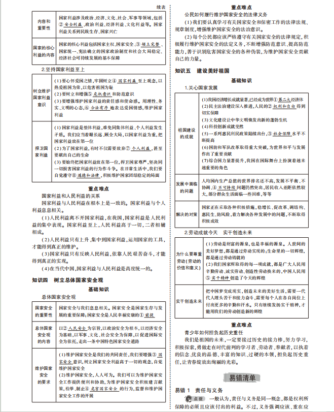 中考道法专题知识要点总结二 第9张