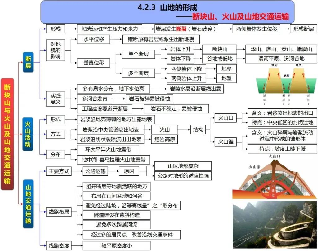 高考地理自然地理全套思维导图(高清版) 第42张