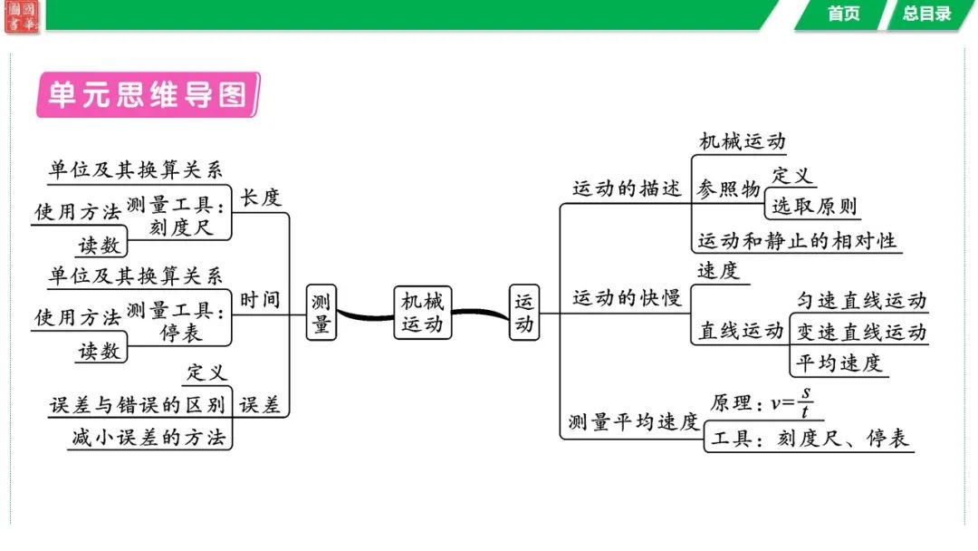 中考复习 第七讲 机械运动 第4张