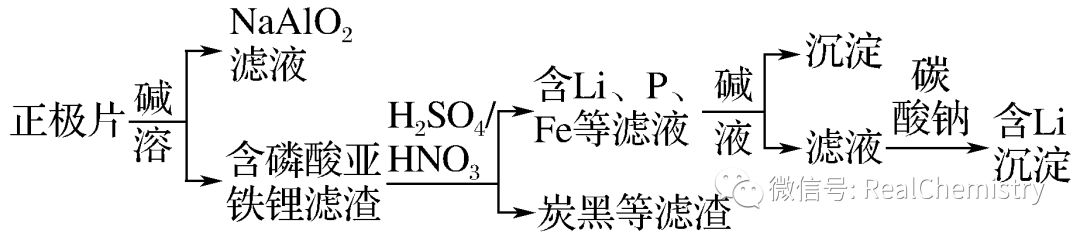 高考化学如何提升选择题解题策略及审题能力 第17张