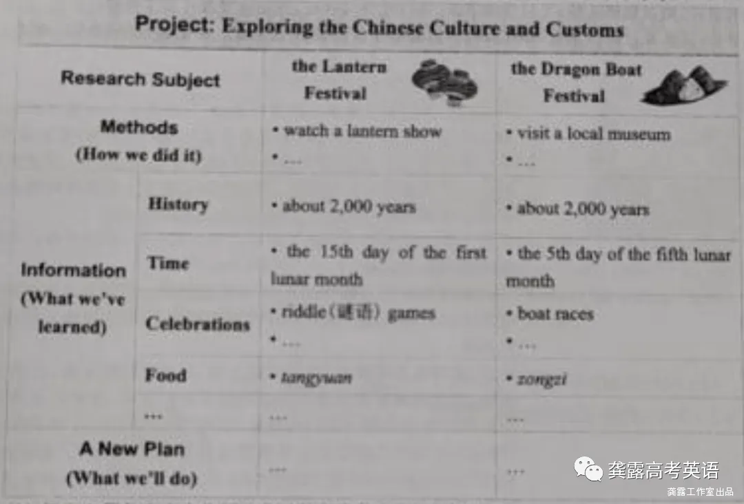 2023各地中考英语作文及优秀范文汇总(一) 第4张