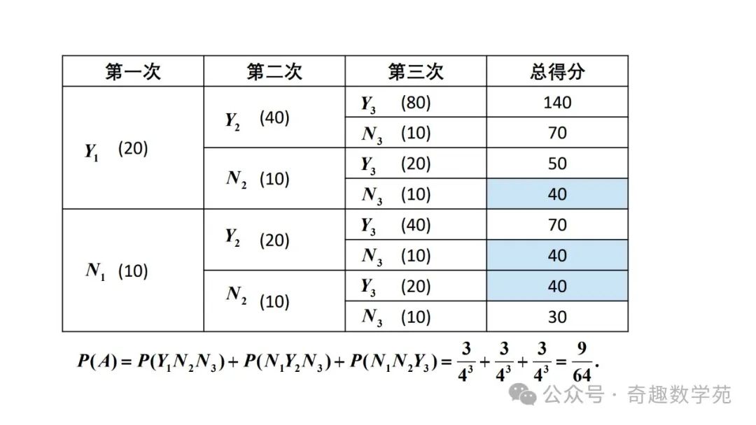 高考概率命题趋势与核心内容解析 第29张