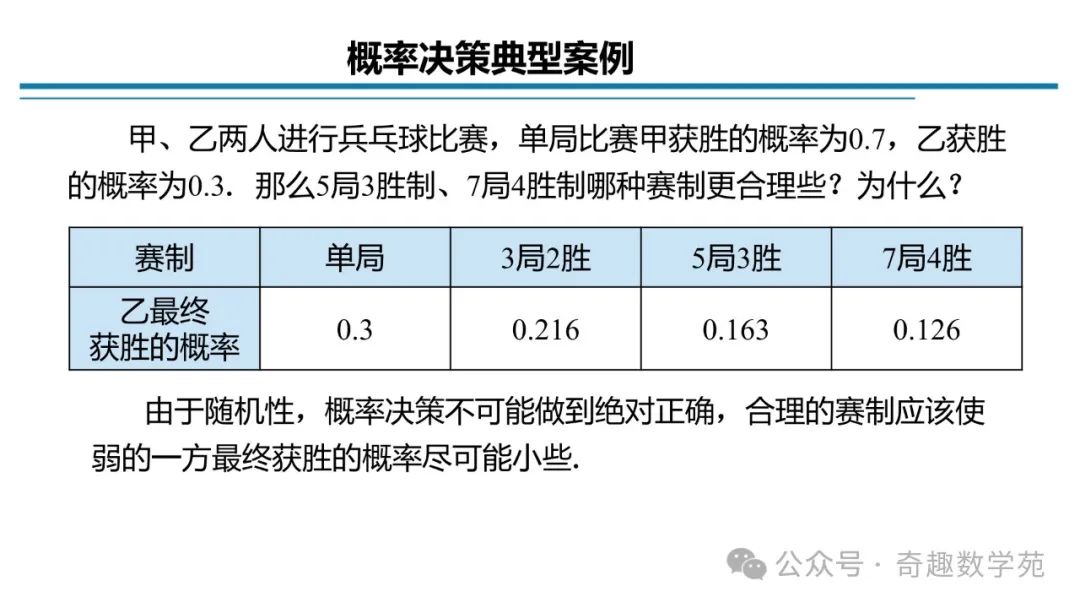 高考概率命题趋势与核心内容解析 第3张