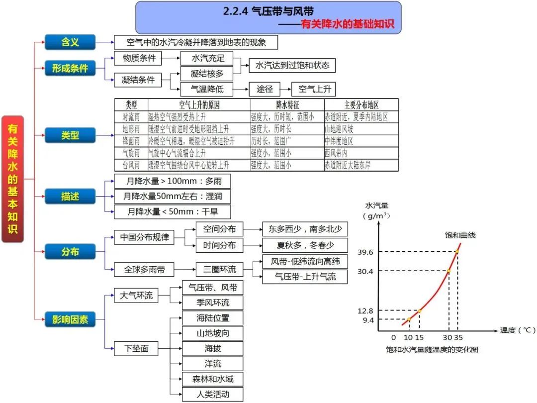 高考地理自然地理全套思维导图(高清版) 第25张