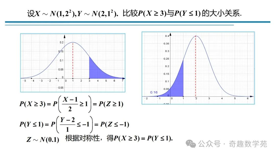 高考概率命题趋势与核心内容解析 第115张