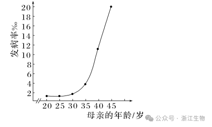 高考生物学试题:命题重要来源 第2张