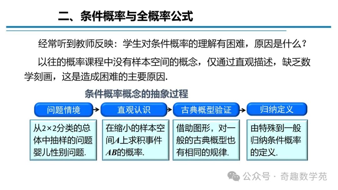 高考概率命题趋势与核心内容解析 第38张