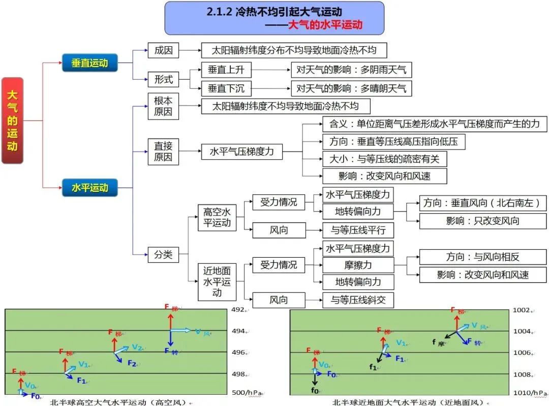 高考地理自然地理全套思维导图(高清版) 第21张