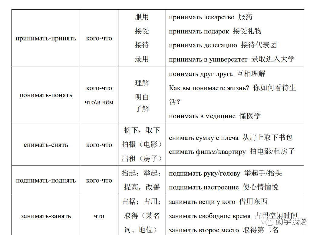 高考俄语生和新老师备课神器《初高中俄语勤学案》(必修二第2课内容展示)初高中俄语知识点整理资料书 第14张