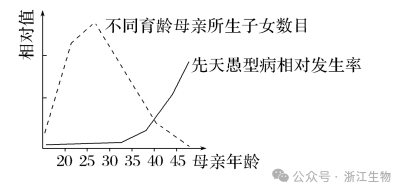 高考生物学试题:命题重要来源 第1张