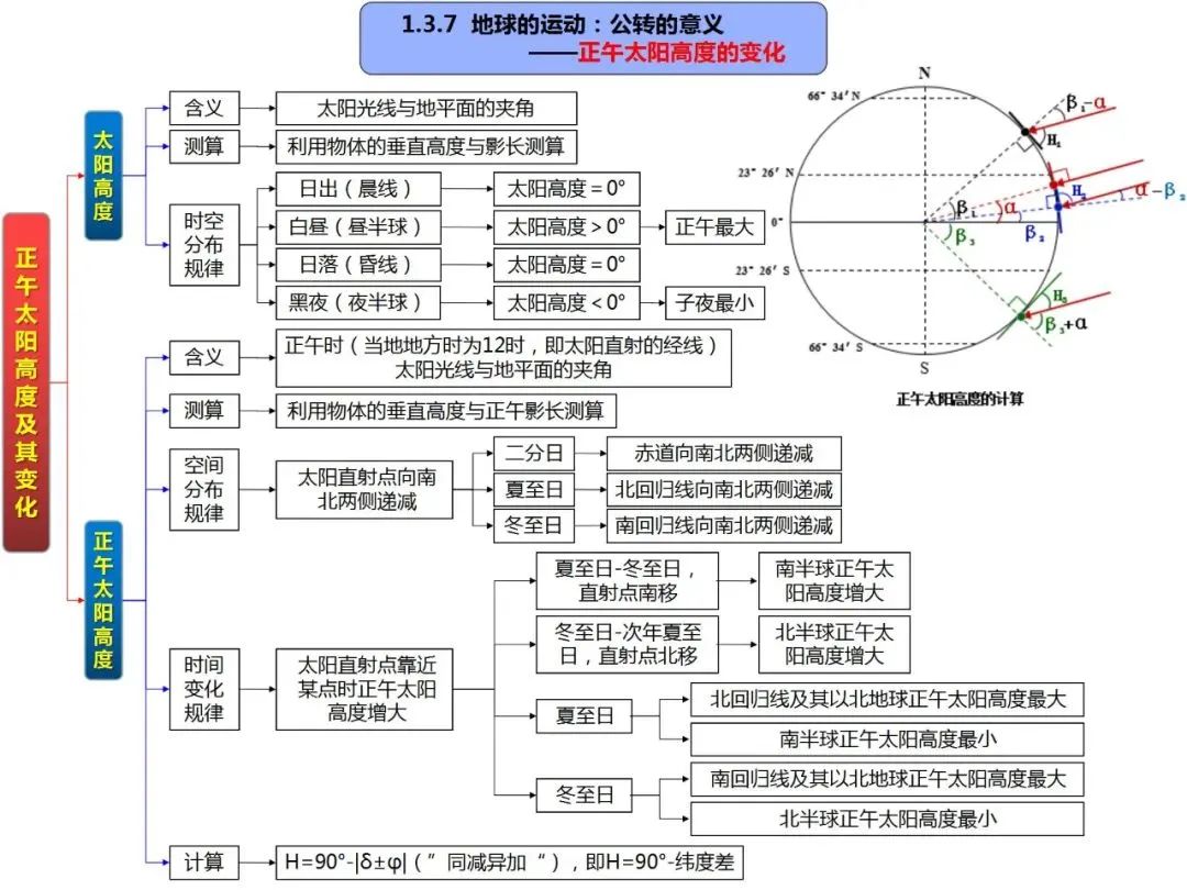 高考地理自然地理全套思维导图(高清版) 第16张