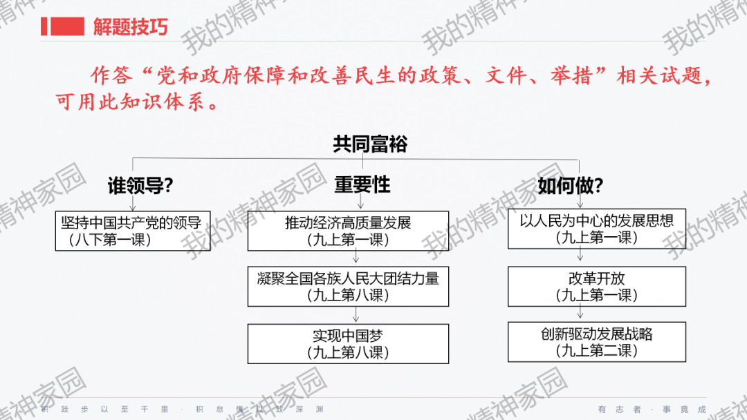 精品原创 | 2024中考|一轮总复习17——富强与创新,以2024新年贺词和两会关键词等为例 第30张