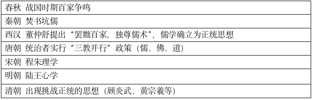 高考复习41天|古代中国线索梳理 第10张