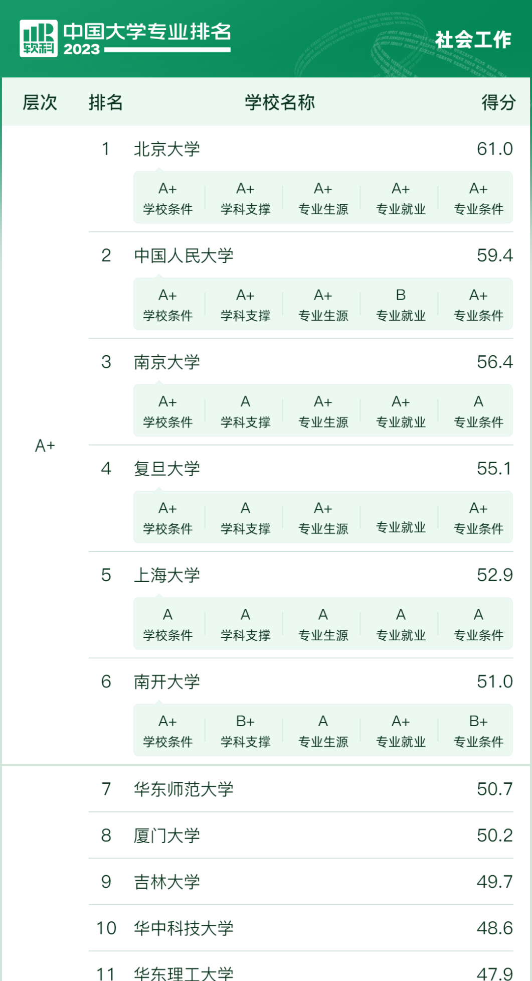 高考专业介绍(030302 社会工作) 第3张