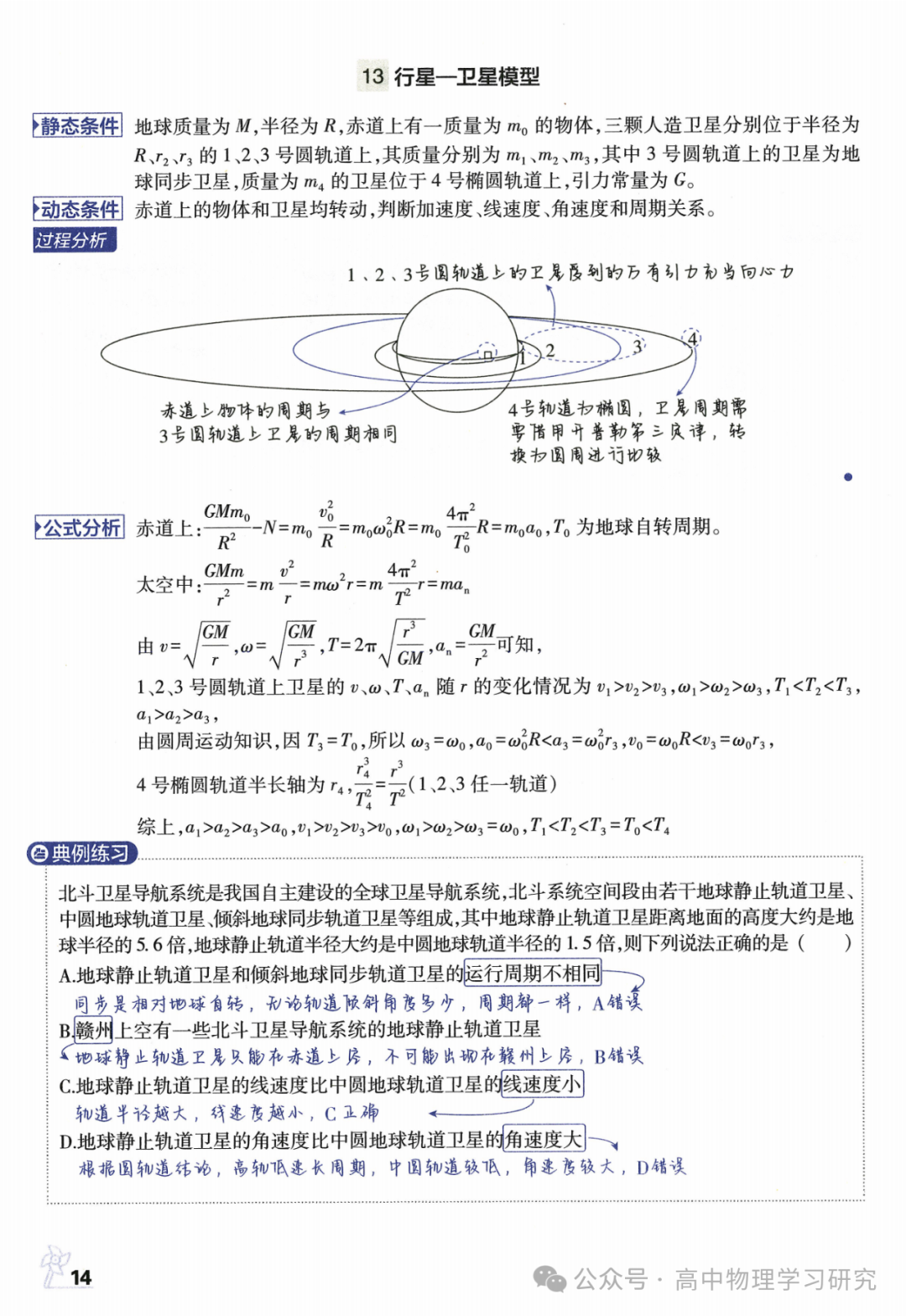 高考物理必备29个模型解题法 第15张