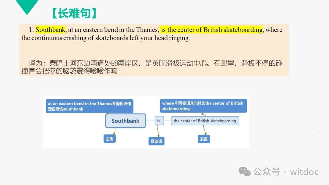 2021年高考英语甲卷真题PPT 第31张