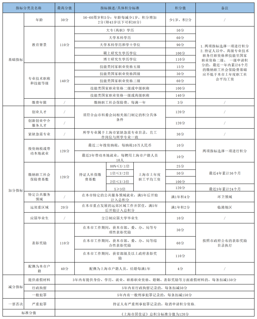 2024上海中高考政策最新公布,外地孩子上海中高考条件必看! 第15张