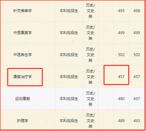 湖南高考(历史科目)2023最低、最高专业组投档分、位次(一分一段表) 第8张