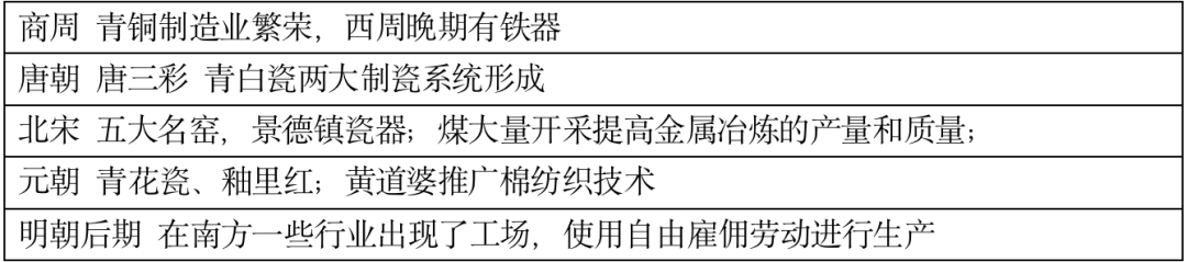 高考复习41天|古代中国线索梳理 第8张