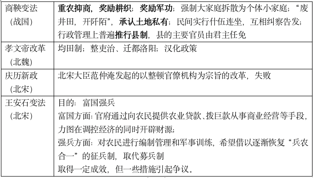 高考复习41天|古代中国线索梳理 第12张