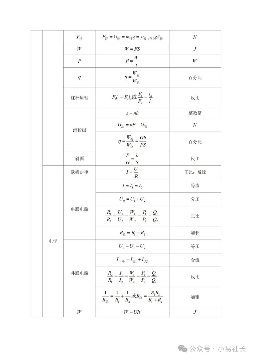 初中物理——中考二轮复习重难点瓶颈突破+解题攻略(全国通用) 第3张