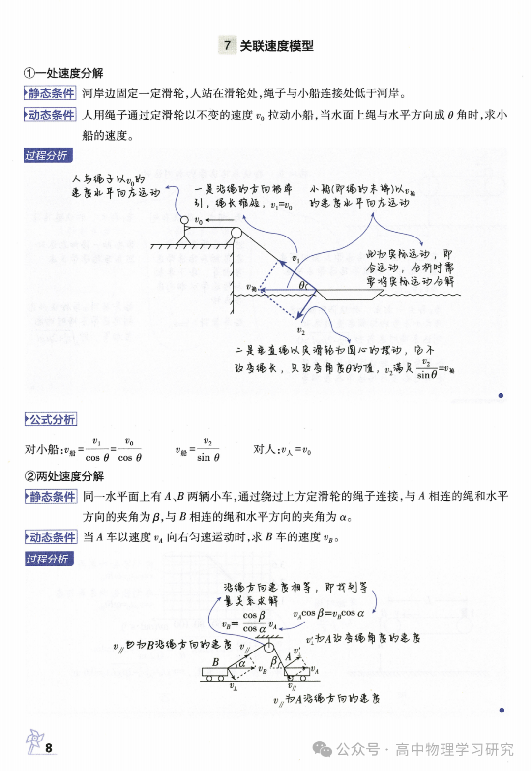 高考物理必备29个模型解题法 第9张