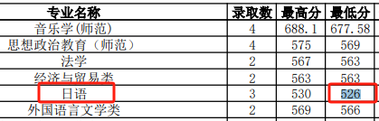 湖南高考(历史科目)2023最低、最高专业组投档分、位次(一分一段表) 第7张