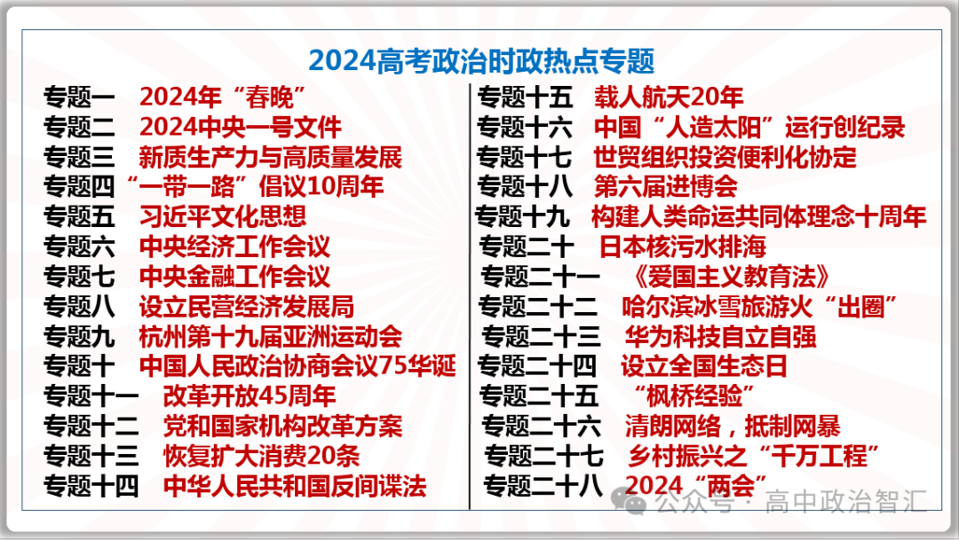 2024高考政治●时政热点汇总(28个热点专题,课件+Word文档) 第1张