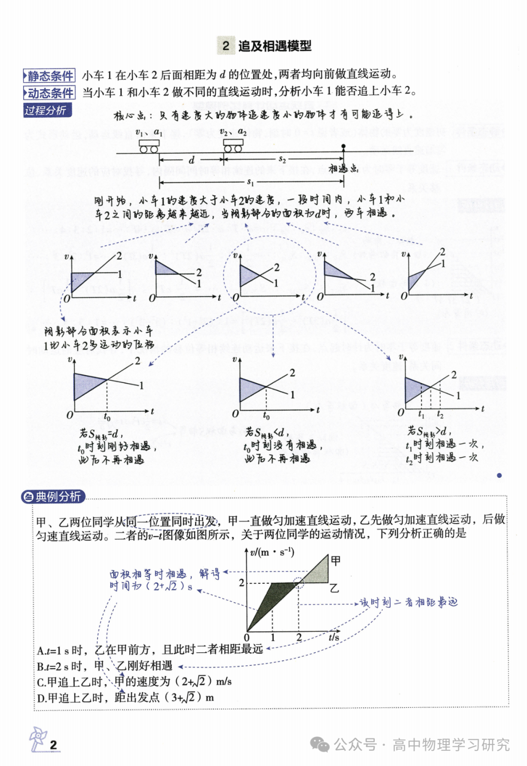 高考物理必备29个模型解题法 第3张