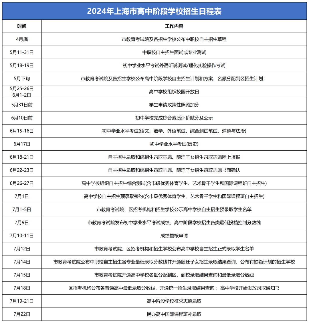 2024上海中高考政策最新公布,外地孩子上海中高考条件必看! 第7张