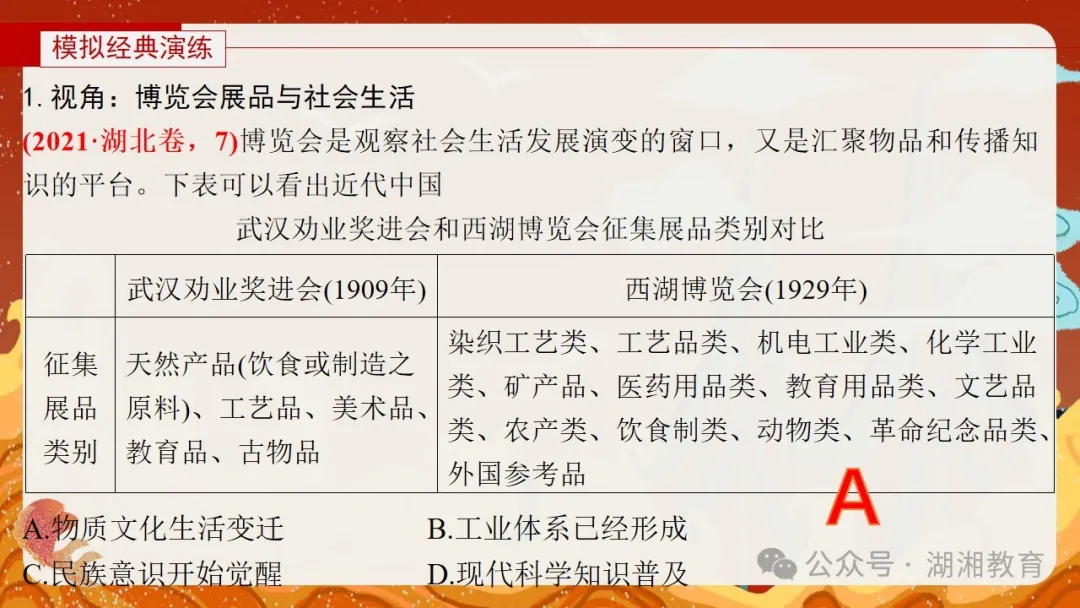 2024高考二轮精品课件|专题七:中国近现代经济与社会生活的变迁 第35张